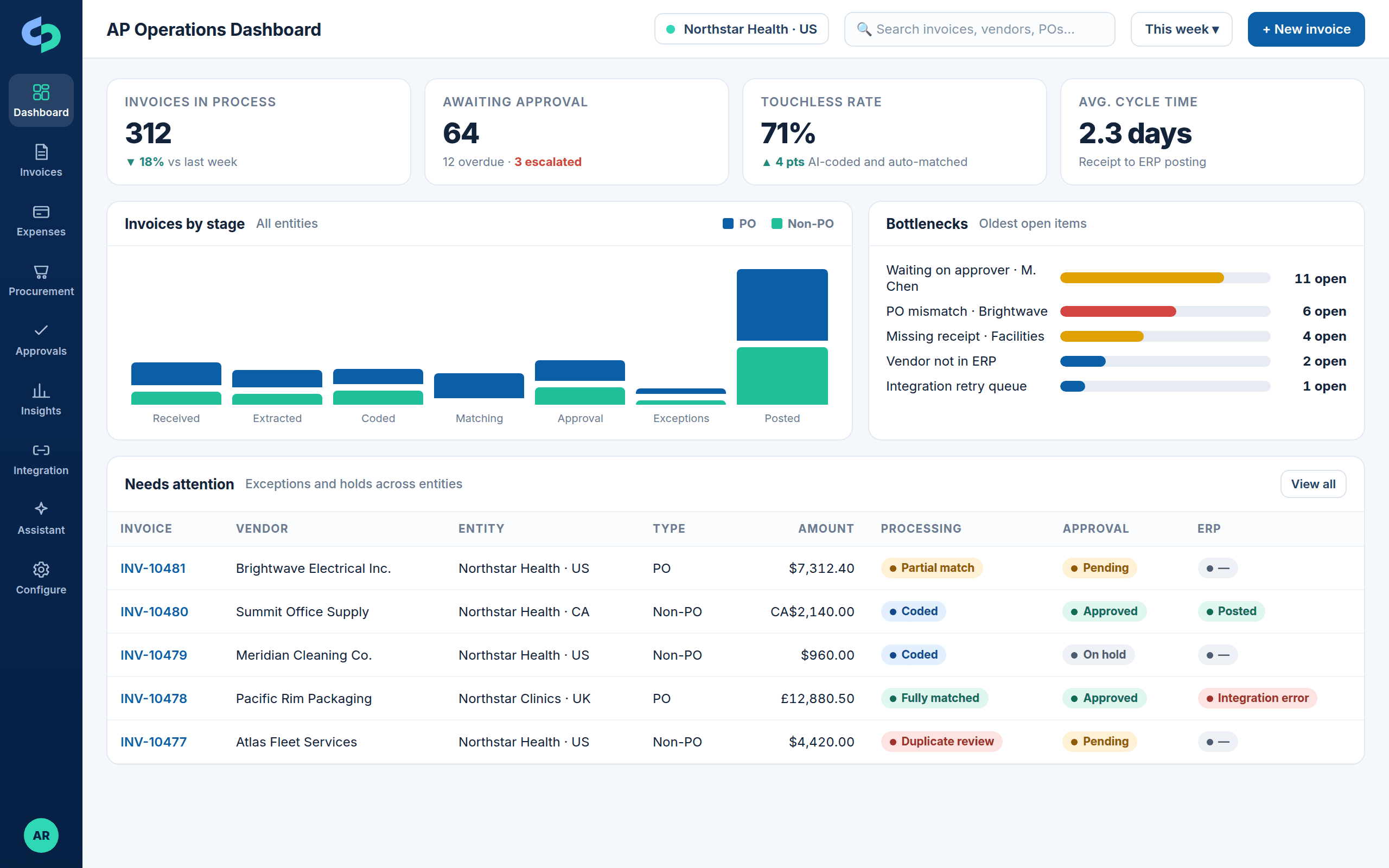 Stream AP operations dashboard with invoices by stage, bottlenecks and exceptions