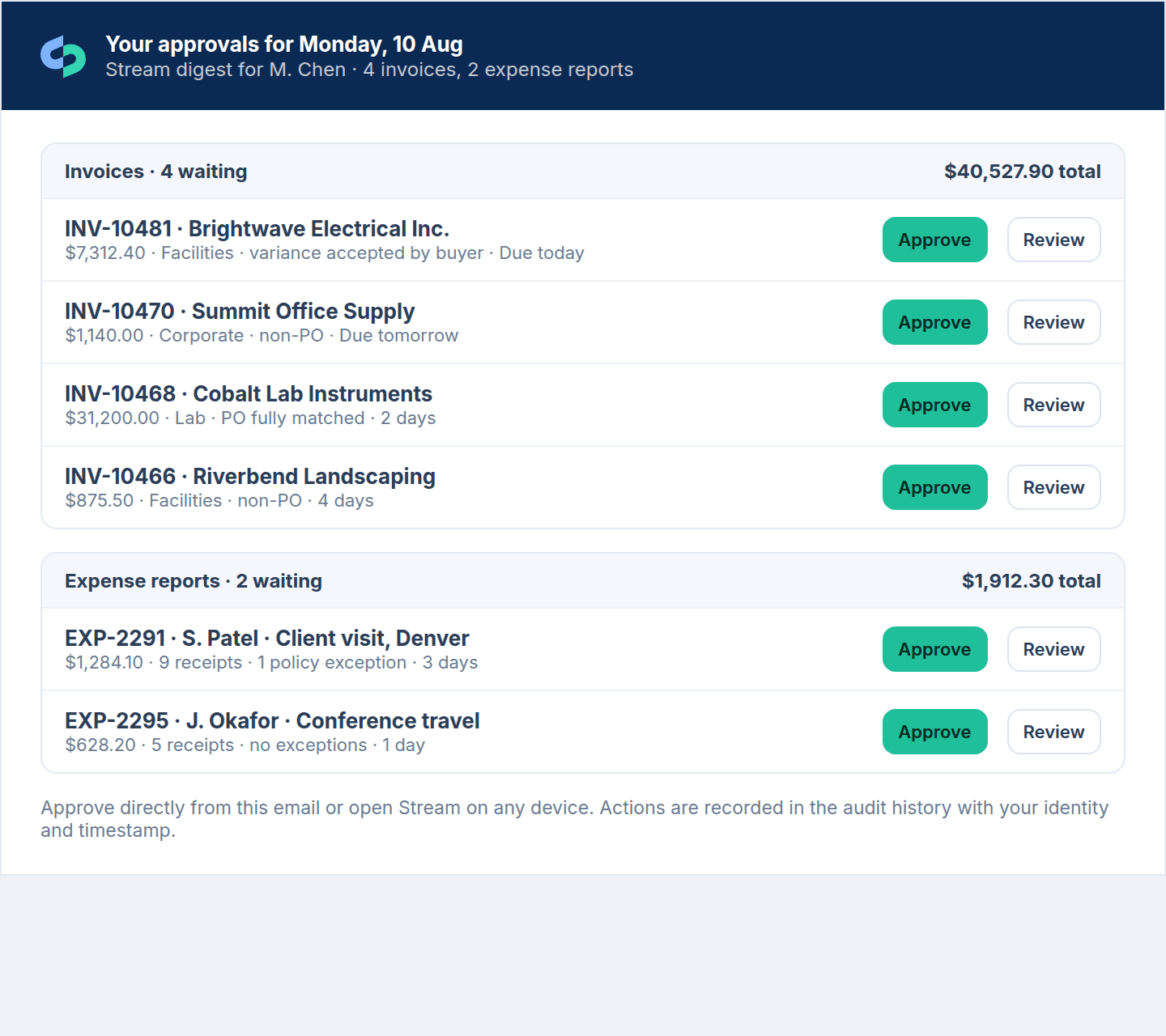 Daily approval email digest combining invoices and expense reports