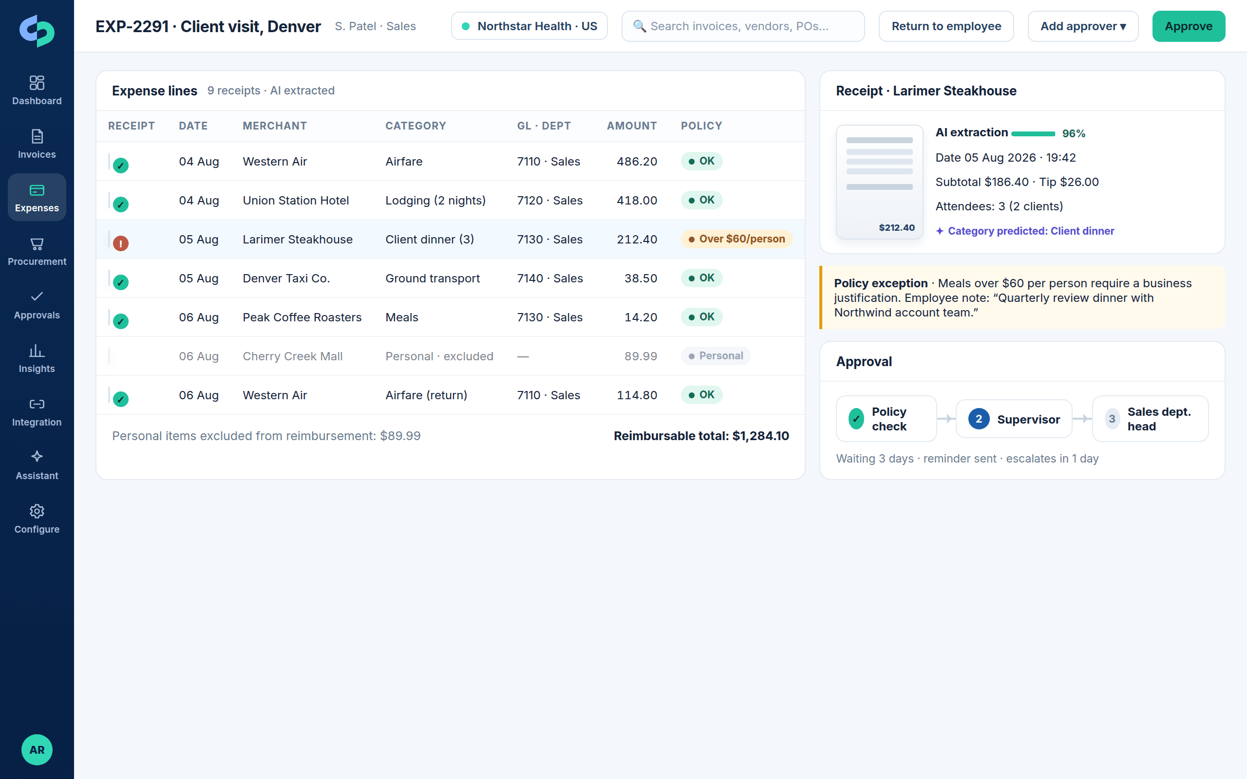 Expense report with receipt thumbnails, AI-extracted lines, a personal item excluded and a policy exception