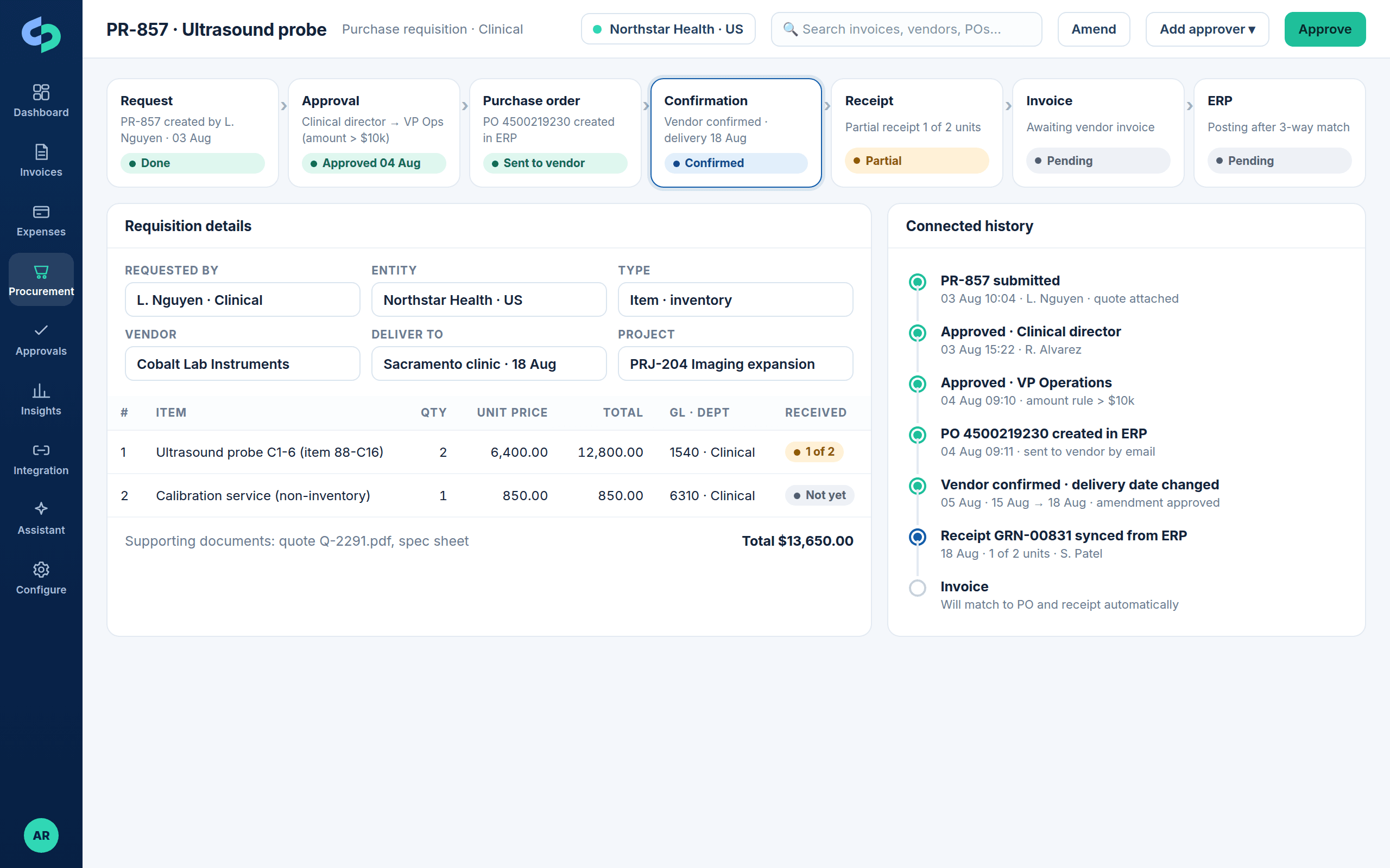 Purchase requisition lifecycle from request through approval, PO, confirmation, receipt, invoice and ERP